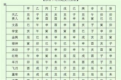 神煞表|八字神煞主要看哪一柱 八字神煞速查及详解(全部)